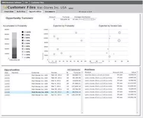 abas-ERP bietet Portal als Integrationsplattform Bild: abas-ERP bietet Portal als Integrationsplattform