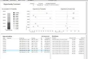 Bild: abas-ERP bietet Portal als Integrationsplattform