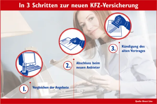 Bild: Trau dich – trenn dich / In nur drei Schritten zur günstigeren Kfz-Versicherung