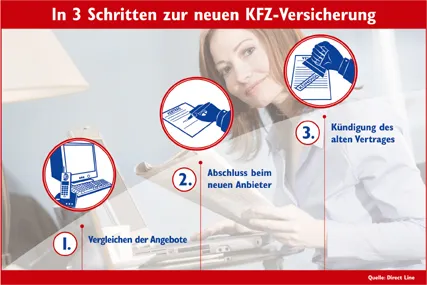 Bild: Trau dich – trenn dich / In nur drei Schritten zur günstigeren Kfz-Versicherung