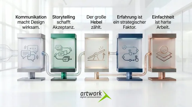 UX/UI als strategischer Hebel: artwork bündelt Full-Service für komplexe Interfaces Bild: UX/UI als strategischer Hebel: artwork bündelt Full-Service für komplexe Interfaces