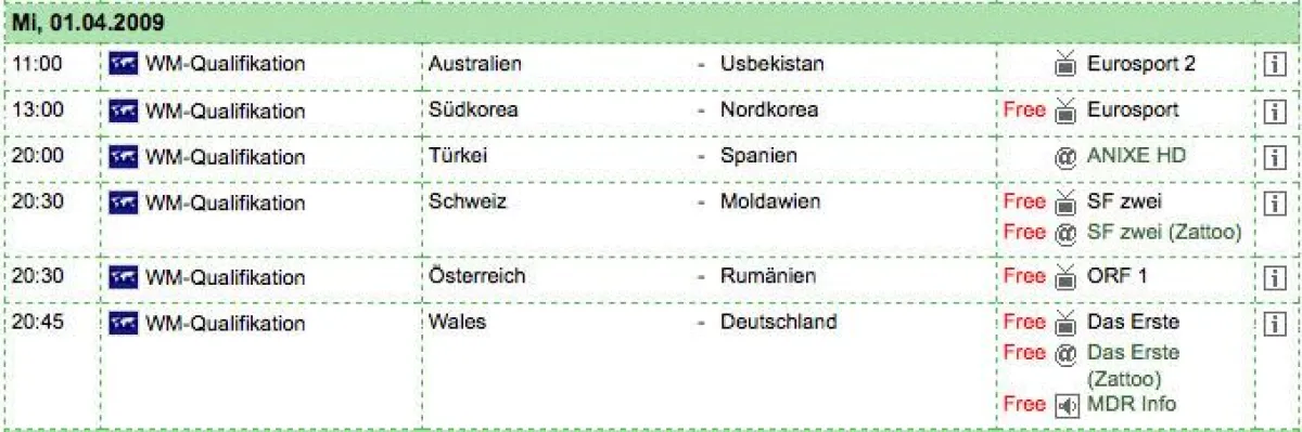 Schnell die richtigen Kanäle finden