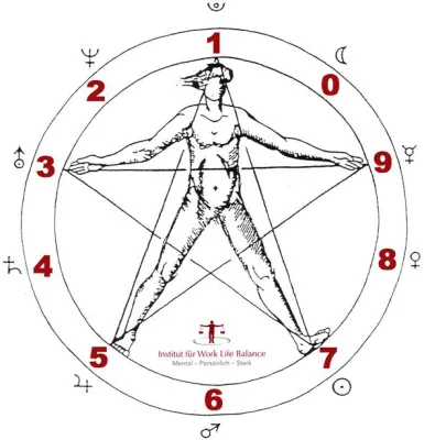 Symbole bestimmen Mensch und Wirtschaft Bild: Symbole bestimmen Mensch und Wirtschaft