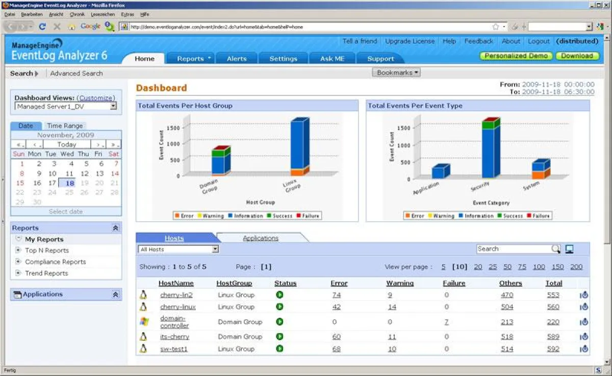 Die Dashboard-Ansicht des EventLog Analyzers vermittelt dem Benutzer einen kompakten Überblick über die auftretenden Ereignisse.