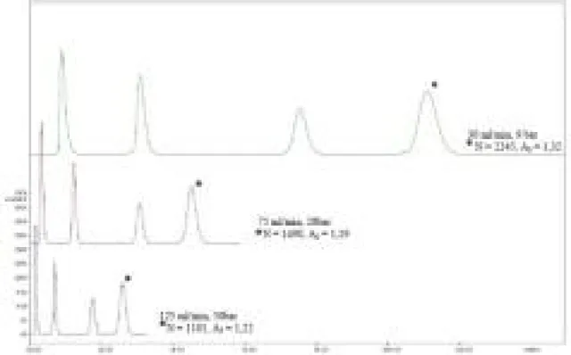 Bild: Glassäulen – nicht nur für die Biochromatographie