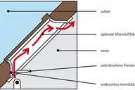 Bild: Tropfenbildung am Dachfenster ade