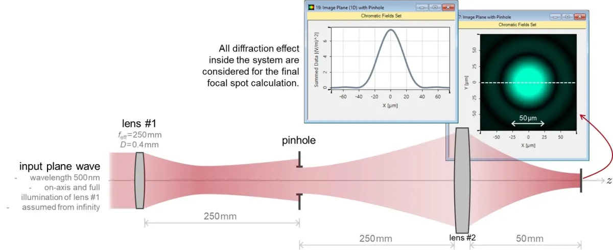 VirtualLab Fusion Release 2020.1: Pinhole Modeling in Low-Fresnel-Number System