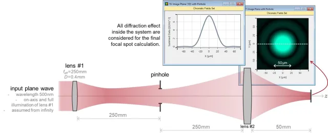 Bild: VirtualLab Fusion 2020.1: Fast Physical Optics auf die nächste Stufe gehoben