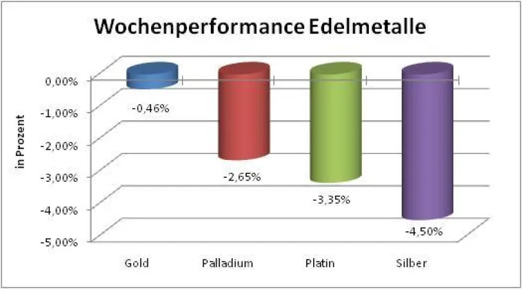 Bild: Rohstoff-Rückspiegel KW25