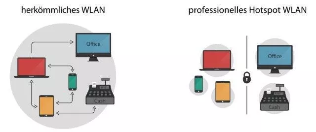 Bild: WLAN-Experte vor EuGH-Urteil zur Störerhaftung: Chancen für Betreiber öffentlicher WLAN-Netze