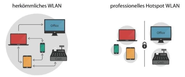 WLAN-Experte vor EuGH-Urteil zur Störerhaftung: Chancen für Betreiber öffentlicher WLAN-Netze Bild: WLAN-Experte vor EuGH-Urteil zur Störerhaftung: Chancen für Betreiber öffentlicher WLAN-Netze