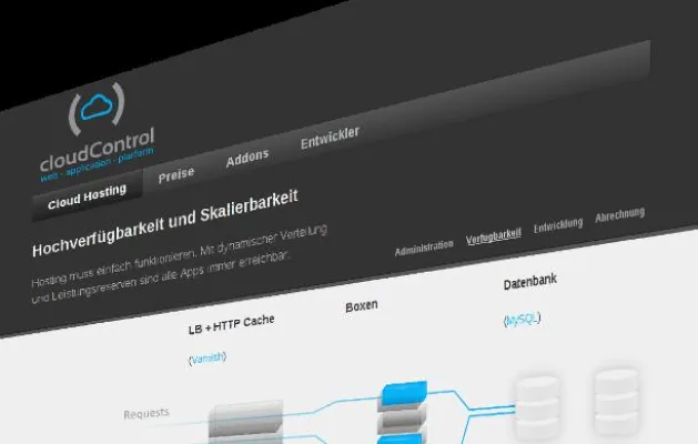 Der Spezialist für Cloud Hosting Lösungen, cloudControl, veröffentlicht neue Internetpräsenz Bild: Der Spezialist für Cloud Hosting Lösungen, cloudControl, veröffentlicht neue Internetpräsenz