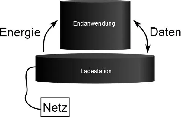 Bild: Kontaktlose Energieübertragung und Effizienz: Ein Widerspruch?