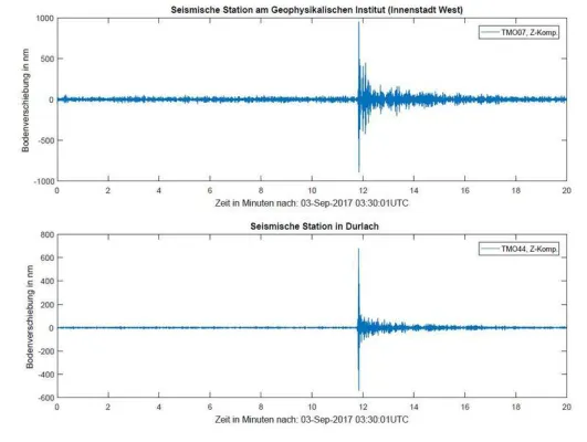 Bild: Nordkoreanischer Atomtest erschüttert Südwesten