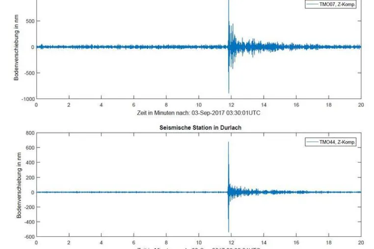 Bild: Nordkoreanischer Atomtest erschüttert Südwesten