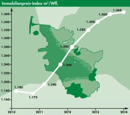Bild: Schleswig-Holstein profitiert vom demographischen Wandel