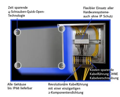 Bild: Innovation im Industrial Ethernet – G.L.E.D. Edelstahlgehäuse bis IP68 lieferbar