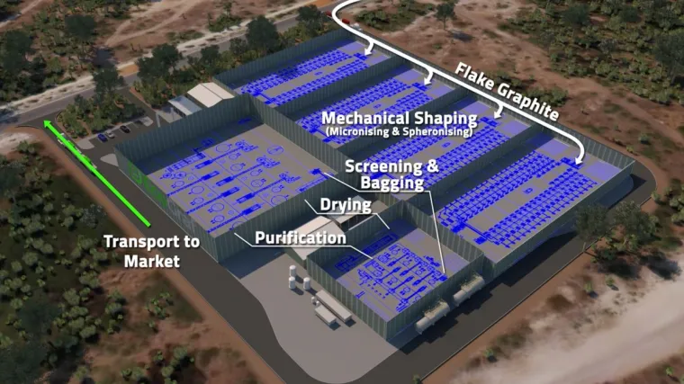 Bild: Unabhängige Tests bestätigen erneut die Effizienz des EcoGraf-Prozesses