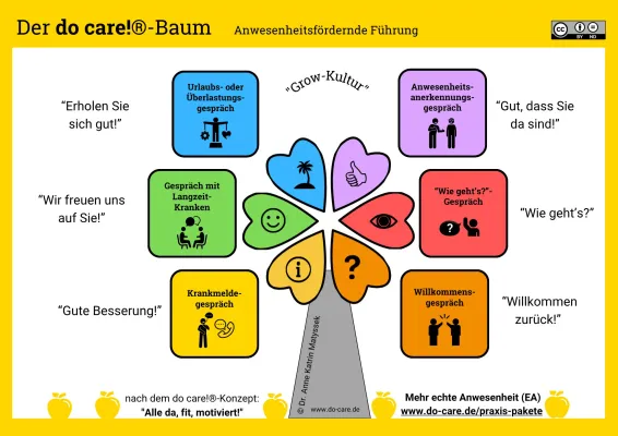 Bild: Statt Krankenstand-Debatte: Neue Praxis-Pakete für gesunde Führung