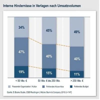 Bild: E-Books - Verschlafen die Verlage ihre Chance?