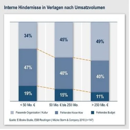 E-Books - Verschlafen die Verlage ihre Chance? Bild: E-Books - Verschlafen die Verlage ihre Chance?
