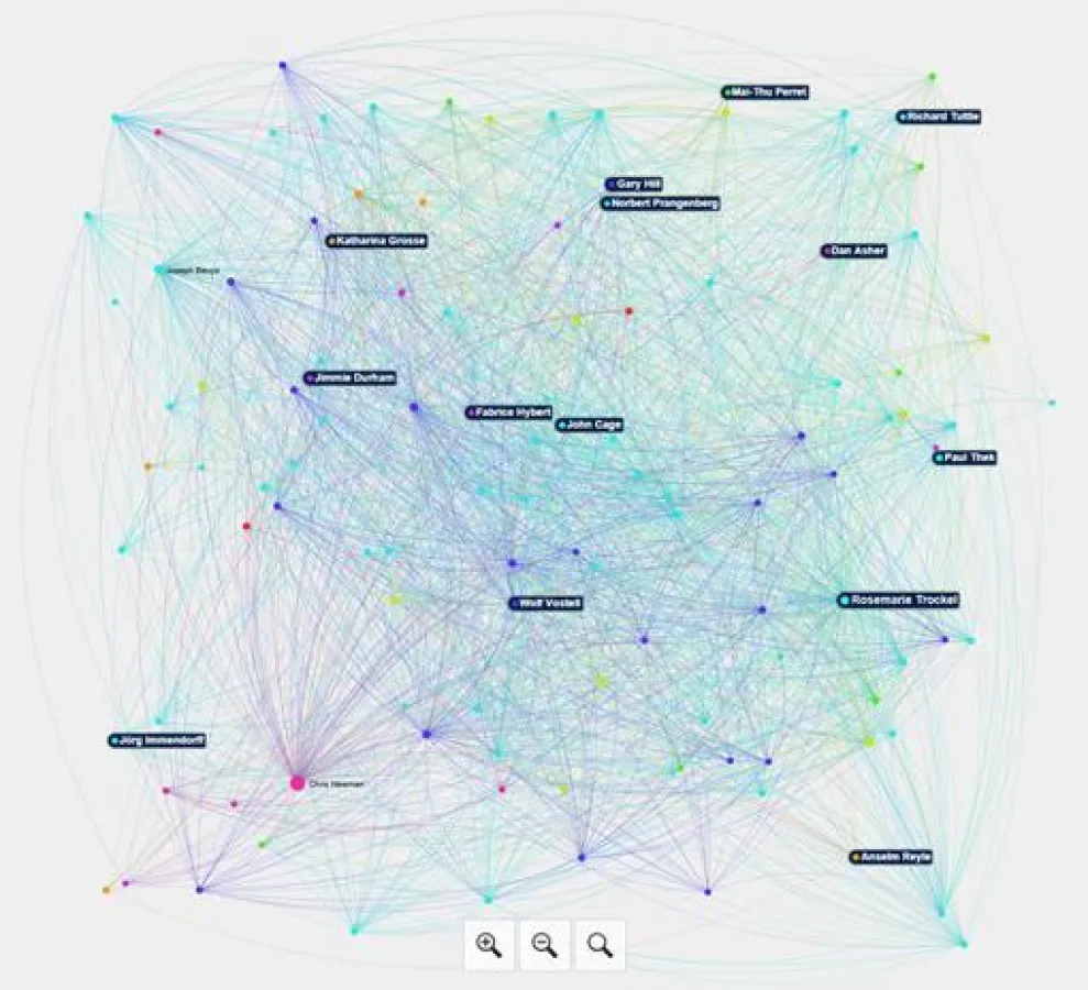 Detail der ARTIST-artists Netzwerk-Visualisierung