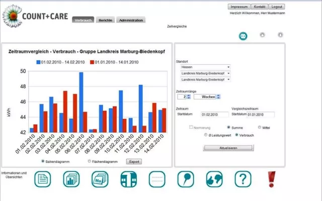Bild: Energisch in die kommunale Zukunft
