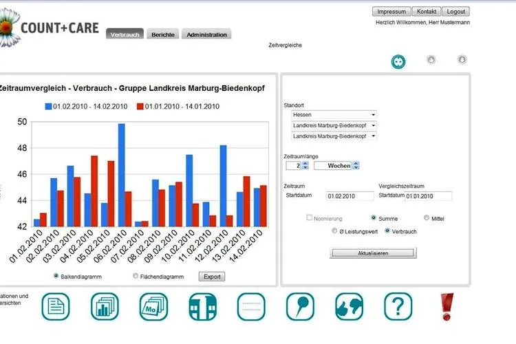 Energisch in die kommunale Zukunft Bild: Energisch in die kommunale Zukunft
