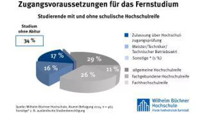 Flexibles Zeitmanagement als Erfolgsfaktor im berufsbegleitenden Fernstudium Bild: Flexibles Zeitmanagement als Erfolgsfaktor im berufsbegleitenden Fernstudium