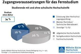Flexibles Zeitmanagement als Erfolgsfaktor im berufsbegleitenden Fernstudium Bild: Flexibles Zeitmanagement als Erfolgsfaktor im berufsbegleitenden Fernstudium