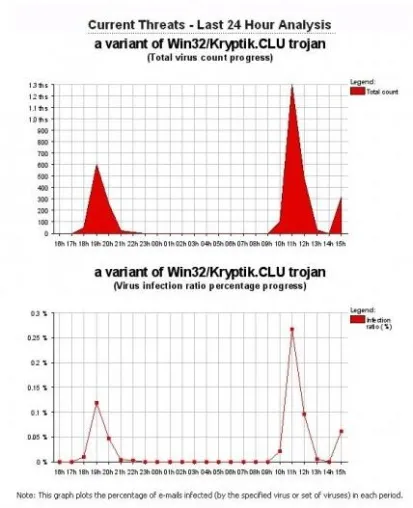 Bild: Neue SPAM-Welle: „Conficker-Sicherheitspatch“ installiert Malware