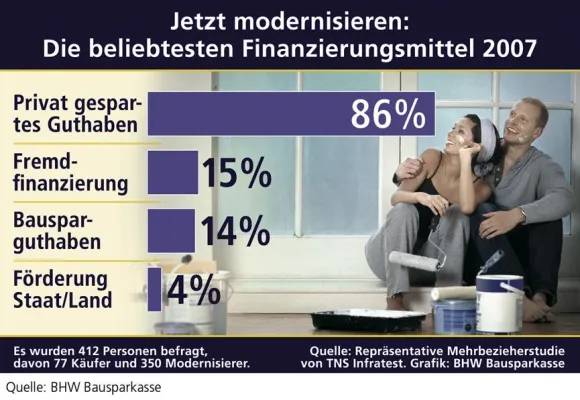 Bild: Altbau in neuem Glanz - Modernisieren rechnet sich