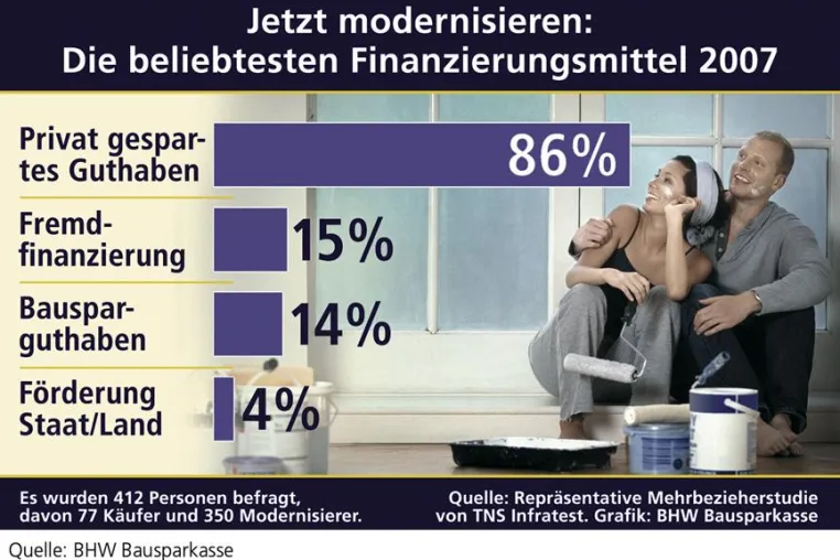 Bild: Altbau in neuem Glanz - Modernisieren rechnet sich