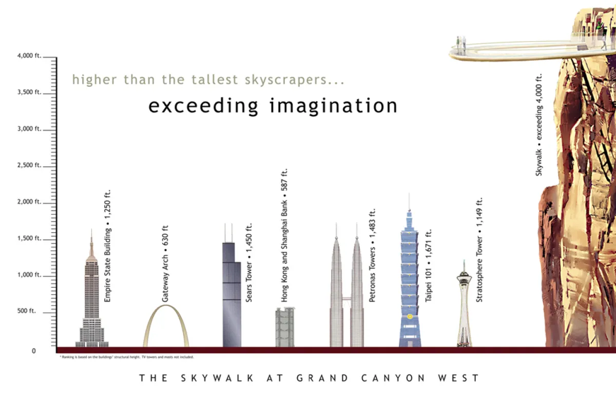 Der Skywalk lässt die höchsten Gebäude der Welt ganz schön klein aussehen