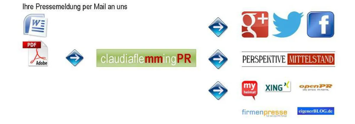 Claudiaf Flemming, onlinePR-Beraterin und Inhaberin der Agentur claudiaflemmingPR und Consulting