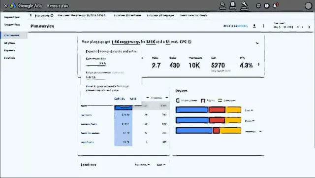Der Google Ads Keywordplaner Bild: Der Google Ads Keywordplaner