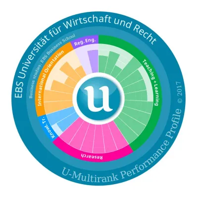 EBS Universität überzeugt im internationalen Hochschulvergleich mit Forschungsstärke und Internationalität Bild: EBS Universität überzeugt im internationalen Hochschulvergleich mit Forschungsstärke und Internationalität