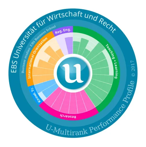 Bild: EBS Universität überzeugt im internationalen Hochschulvergleich mit Forschungsstärke und Internationalität