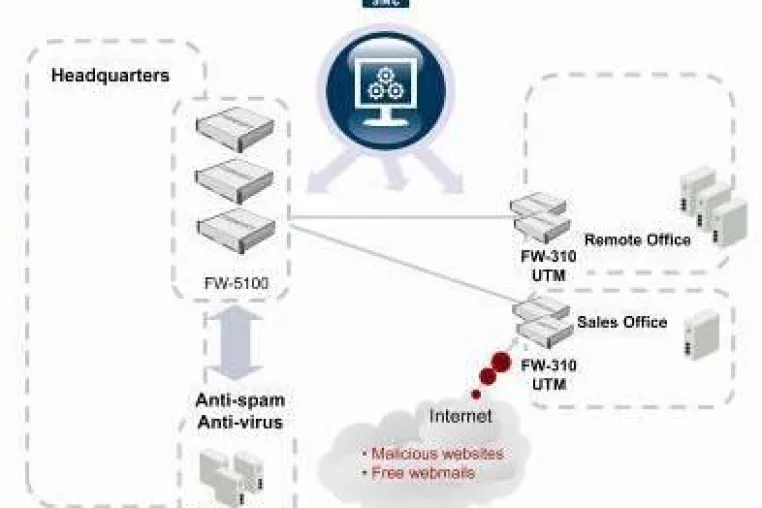 Bild: StoneGate UTM - Sicherer Informationsfluss für Remote-Standorte