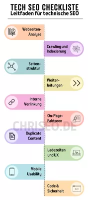 Bild: Technical SEO Checkliste: Ein Leitfaden zur technischen Optimierung für Suchmaschinen