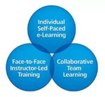 Bild: Ab sofort bei Global Knowledge - Neues Cisco 360 Learning Program für CCIE Routing and Switching