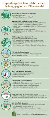 Bild: Feierlichkeiten zum zweiten European Paper Bag Day