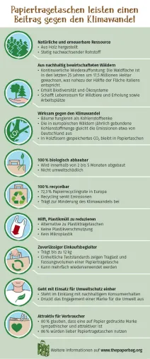 Bild: Feierlichkeiten zum zweiten European Paper Bag Day
