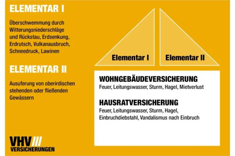 Bild: Richtig versichert gegen die Folgen von Starkregen