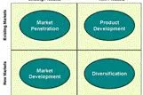 Bild: Neue Tools und Dienstleistungen zum Strategischen Management auf youdoo.biz verfügbar