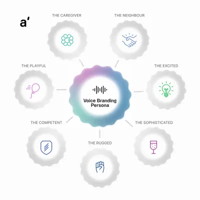 Bild: Stimme als Identität: Audity etabliert systematisches Voice-Design für die markenspezifische Kommunikation