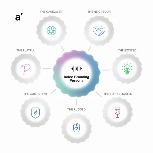 Bild: Stimme als Identität: Audity etabliert systematisches Voice-Design für die markenspezifische Kommunikation