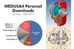 CAD Freeware Downloads steigen. Weiteres Wachstum erwartet. Bild: CAD Freeware Downloads steigen. Weiteres Wachstum erwartet.