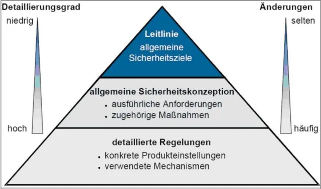 Bild: Nemetschek rät: IT-Sicherheit sollte Chefsache sein