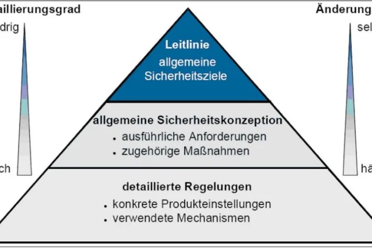 Bild: Nemetschek rät: IT-Sicherheit sollte Chefsache sein